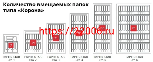 Сейф Format Paper Star Pro 5 CL (PS PRO 5Т.CL) фото 9